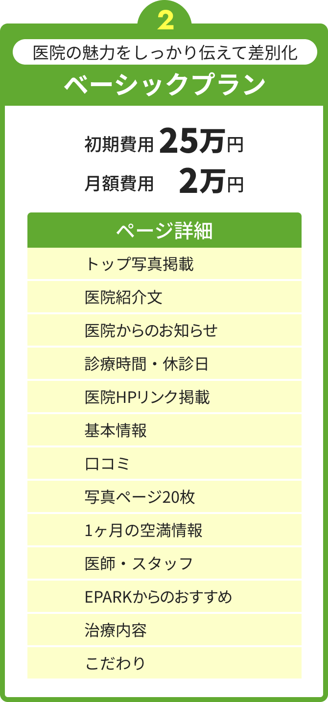 ベーシックプラン：医院の魅力をしっかり伝えて差別化