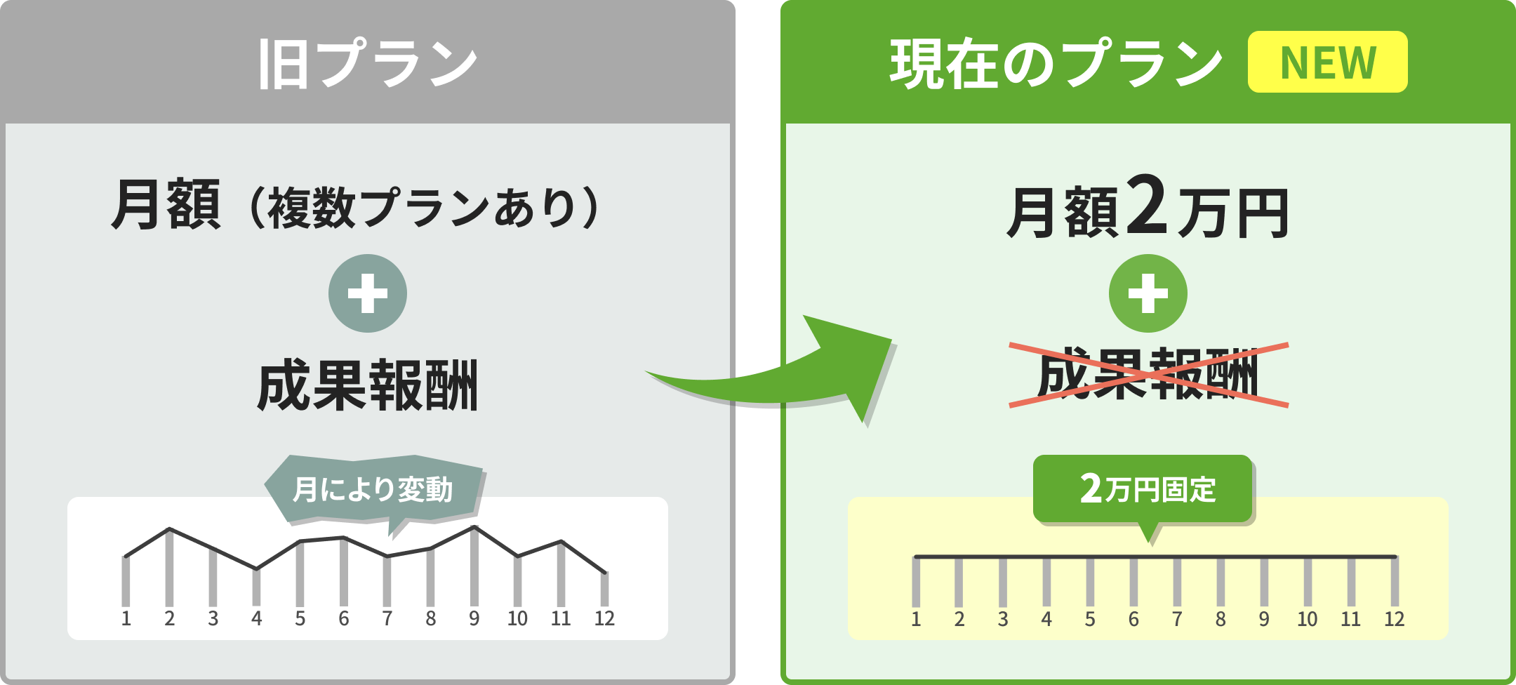 旧プラン&現在のプラン