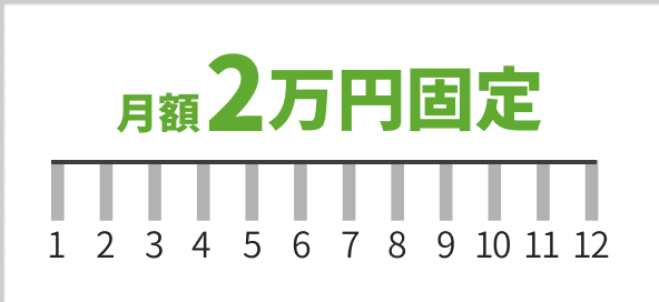 月額2万円固定