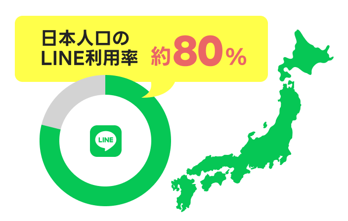 日本人口のLINE利用率