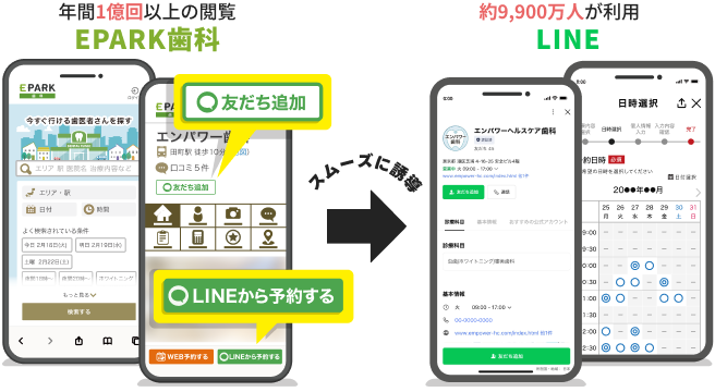 EPARK歯科とLINEが連携
