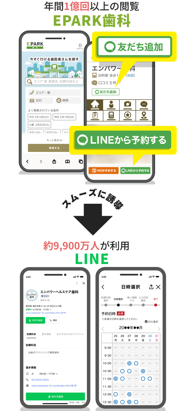 EPARK歯科とLINEが連携
