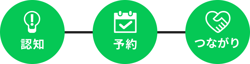 一連の流れをワンストップで実現