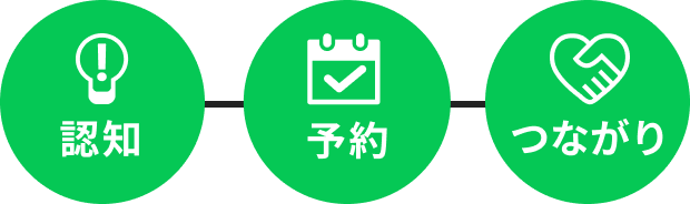 一連の流れをワンストップで実現