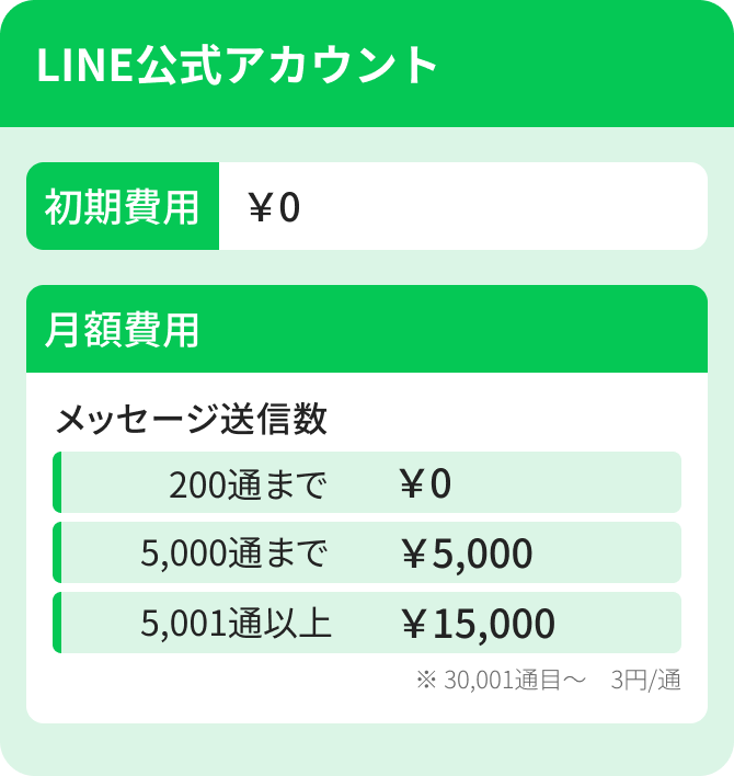 LINE公式アカウントの作成費用