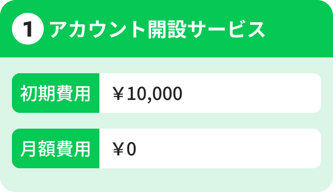 ①アカウント開設サービス