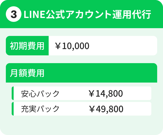 ③LINE公式アカウント運用代行