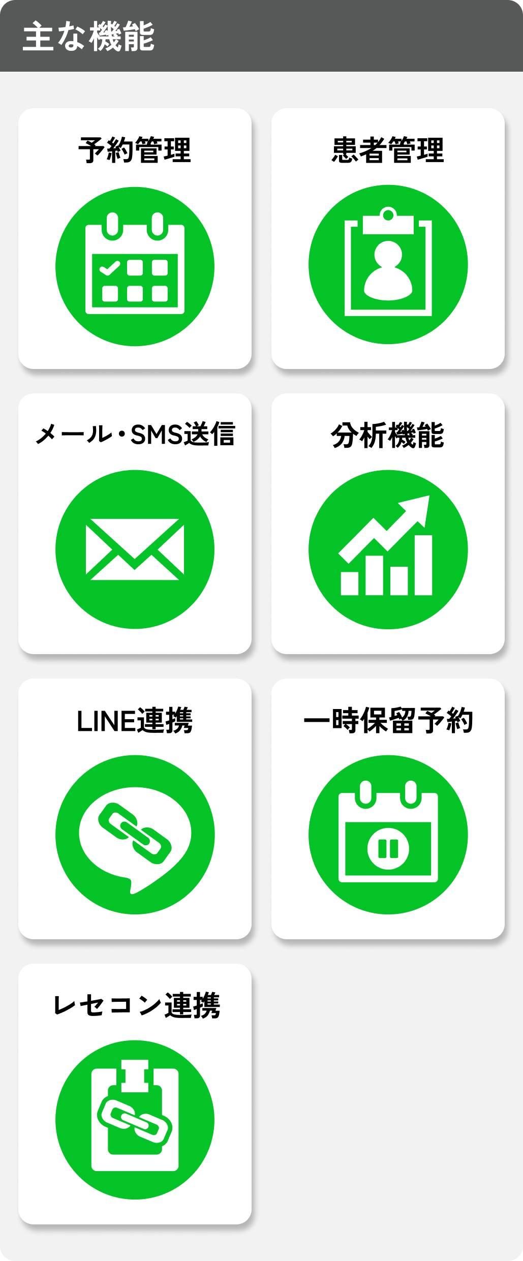 7つの機能、「予約管理」、「患者管理」、「メール・SMS送信」、「分析機能」、「LINE連携」、「一時保留予約」、「レセコン連携」