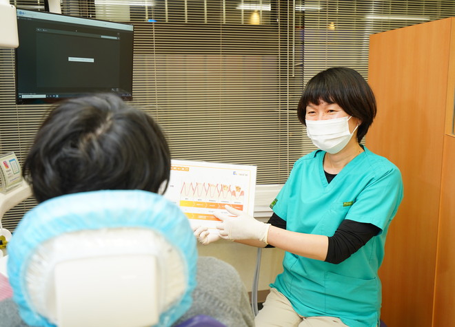 歯周病の原因と歯周病の特徴